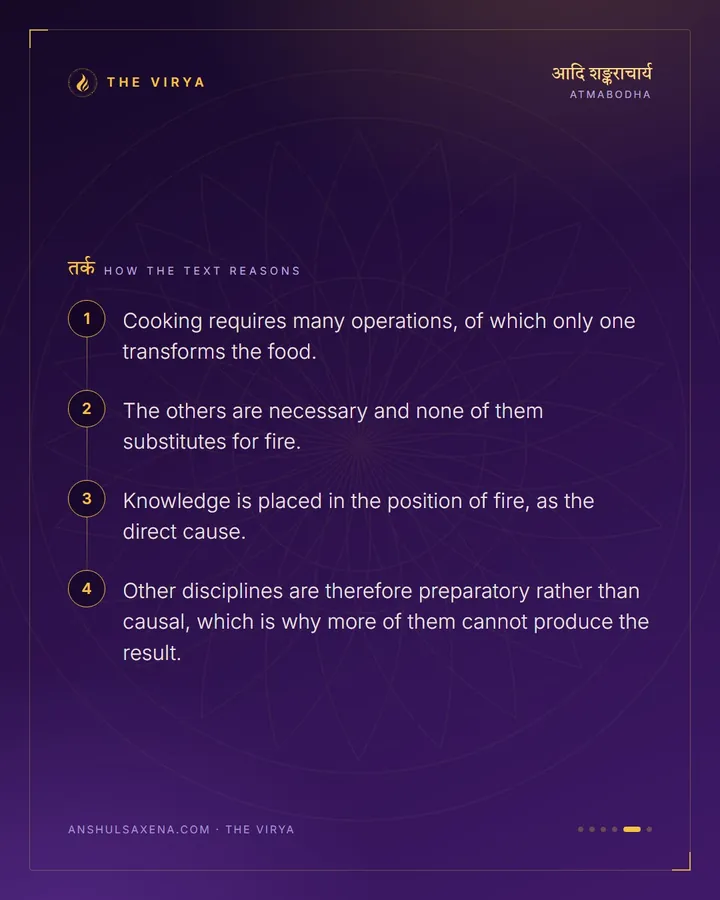 Fire Cooks. Nothing Else Does., card 5 of 6