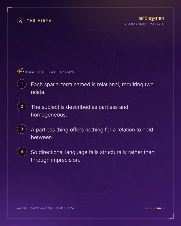 No Direction At All, card 5 of 6