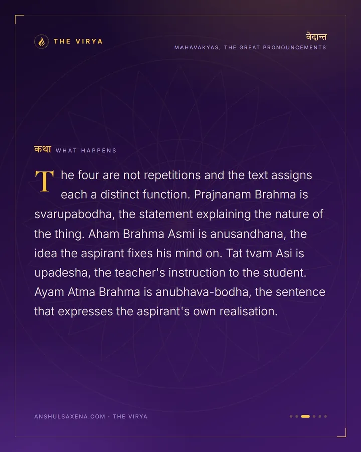 Four Sentences, One From Each Veda, card 3 of 6
