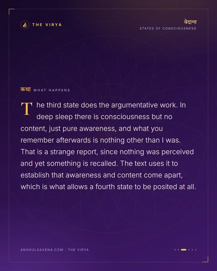 Waking, Dreaming, Deep Sleep, And One More, card 3 of 6