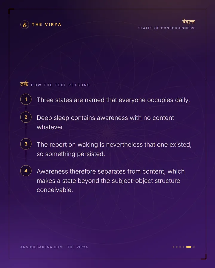 Waking, Dreaming, Deep Sleep, And One More, card 5 of 6
