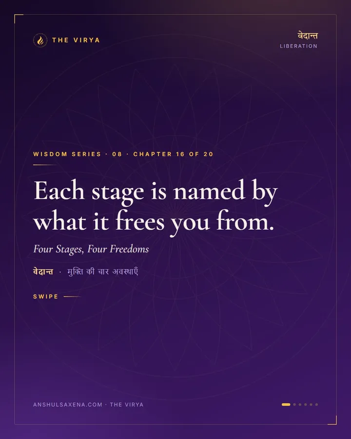 Four Stages, Four Freedoms, card 1 of 6