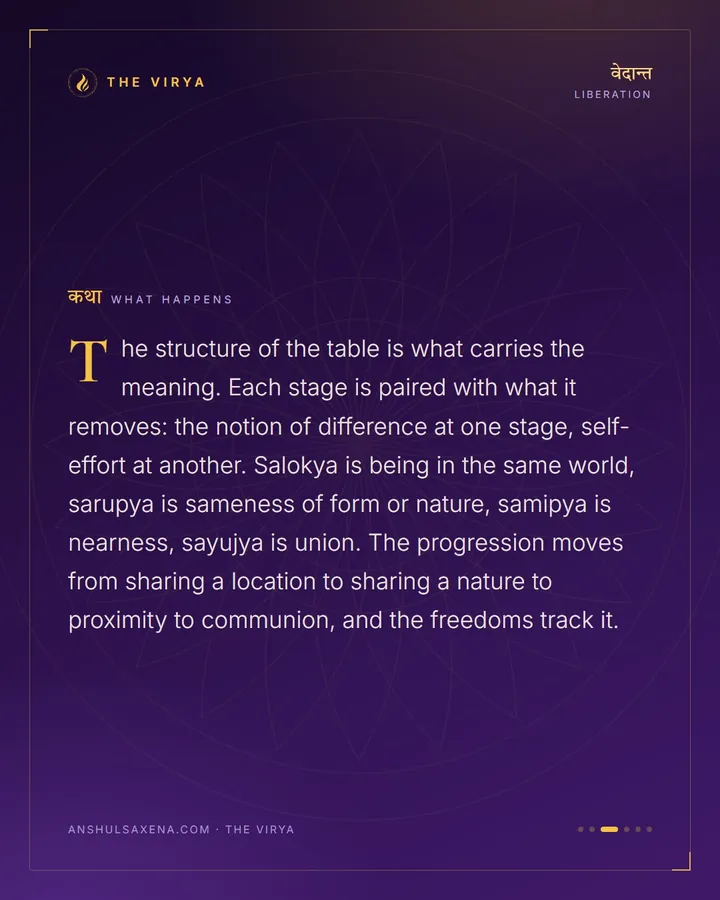 Four Stages, Four Freedoms, card 3 of 6