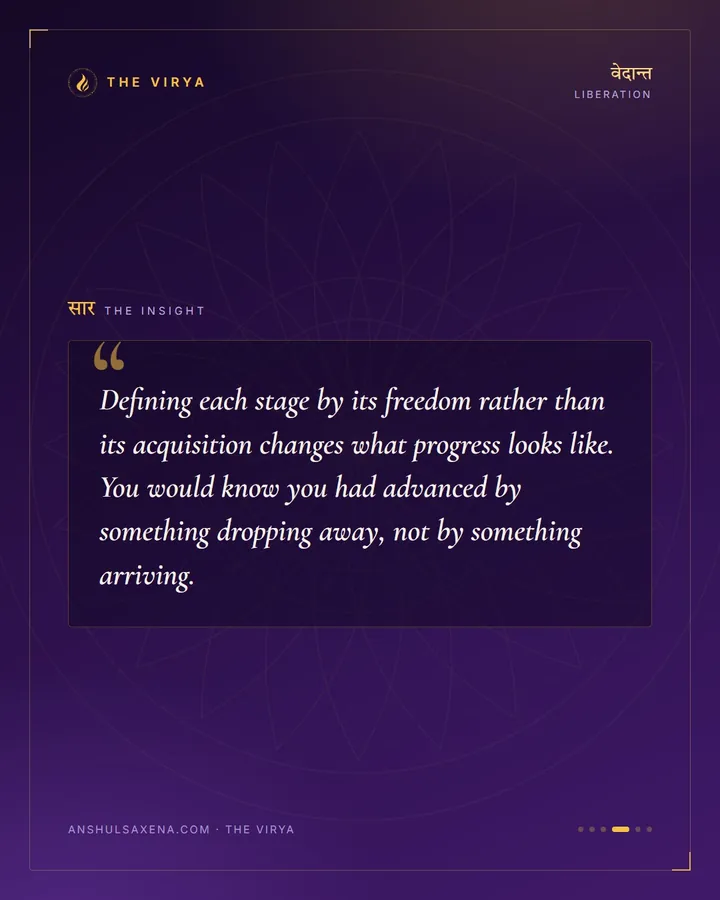 Four Stages, Four Freedoms, card 4 of 6