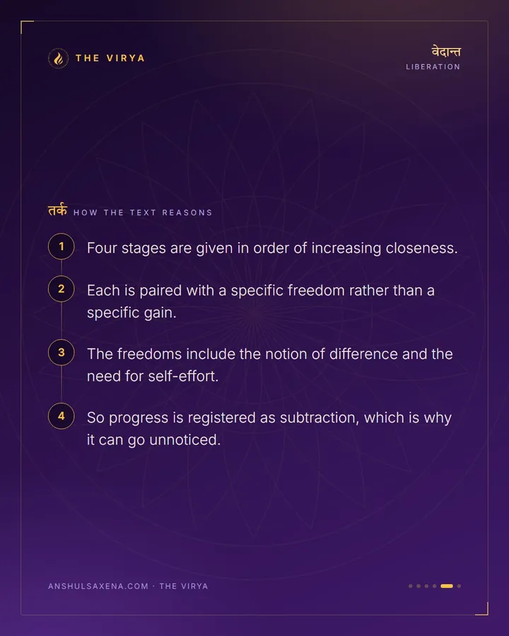 Four Stages, Four Freedoms, card 5 of 6