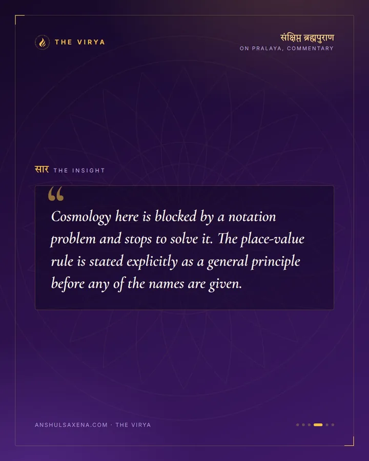 Counting To A Parardha, card 4 of 6