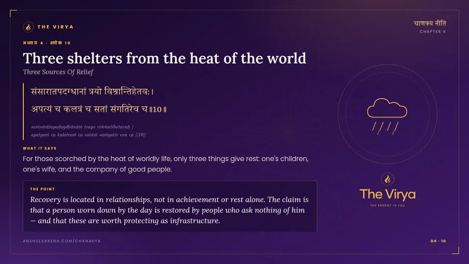 4.10, Three Sources Of Relief: Three shelters from the heat of the world
