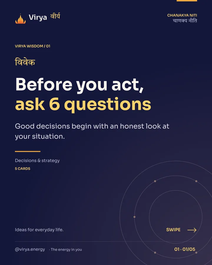 Virya Chanakya Niti 01. Before you act, ask 6 questions. Good decisions begin with an honest look at your situation. Indigo background, gold accents, Sora typography, and the full lotus logo.