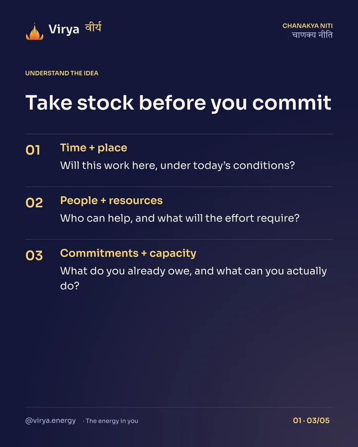 Take stock before you commit. Time + place: Will this work here, under today’s conditions? People + resources: Who can help, and what will the effort require? Commitments + capacity: What do you already owe, and what can you actually do?