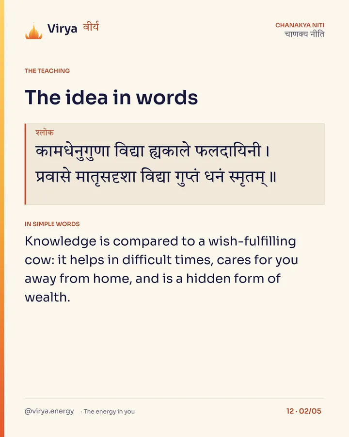 Shloka: कामधेनुगुणा विद्या ह्यकाले फलदायिनी।
प्रवासे मातृसदृशा विद्या गुप्तं धनं स्मृतम्॥ In simple words: Knowledge is compared to a wish-fulfilling cow: it helps in difficult times, cares for you away from home, and is a hidden form of wealth.