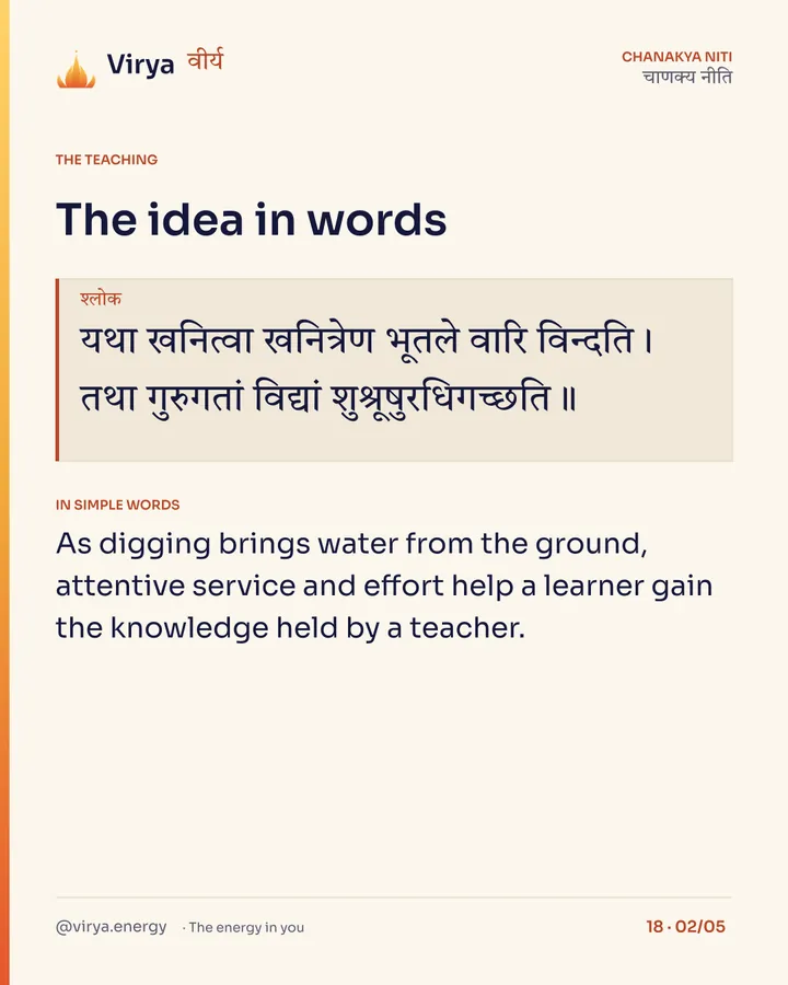Shloka: यथा खनित्वा खनित्रेण भूतले वारि विन्दति।
तथा गुरुगतां विद्यां शुश्रूषुरधिगच्छति॥ In simple words: As digging brings water from the ground, attentive service and effort help a learner gain the knowledge held by a teacher.