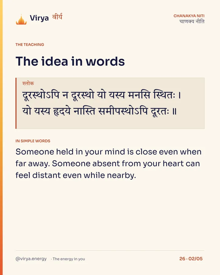 Shloka: दूरस्थोऽपि न दूरस्थो यो यस्य मनसि स्थितः।
यो यस्य हृदये नास्ति समीपस्थोऽपि दूरतः॥ In simple words: Someone held in your mind is close even when far away. Someone absent from your heart can feel distant even while nearby.