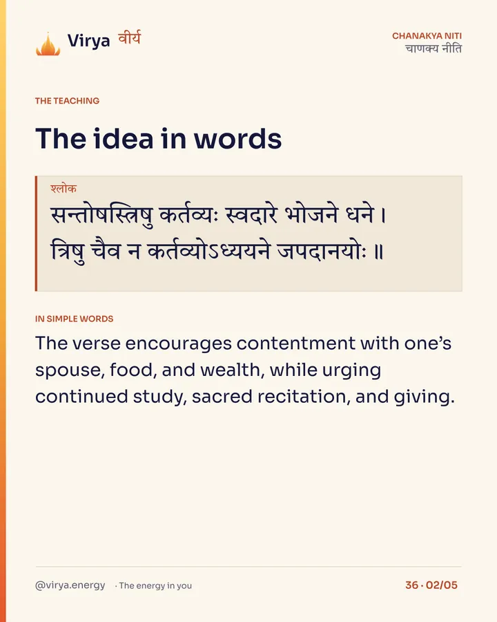 Shloka: सन्तोषस्त्रिषु कर्तव्यः स्वदारे भोजने धने।
त्रिषु चैव न कर्तव्योऽध्ययने जपदानयोः॥ In simple words: The verse encourages contentment with one’s spouse, food, and wealth, while urging continued study, sacred recitation, and giving.