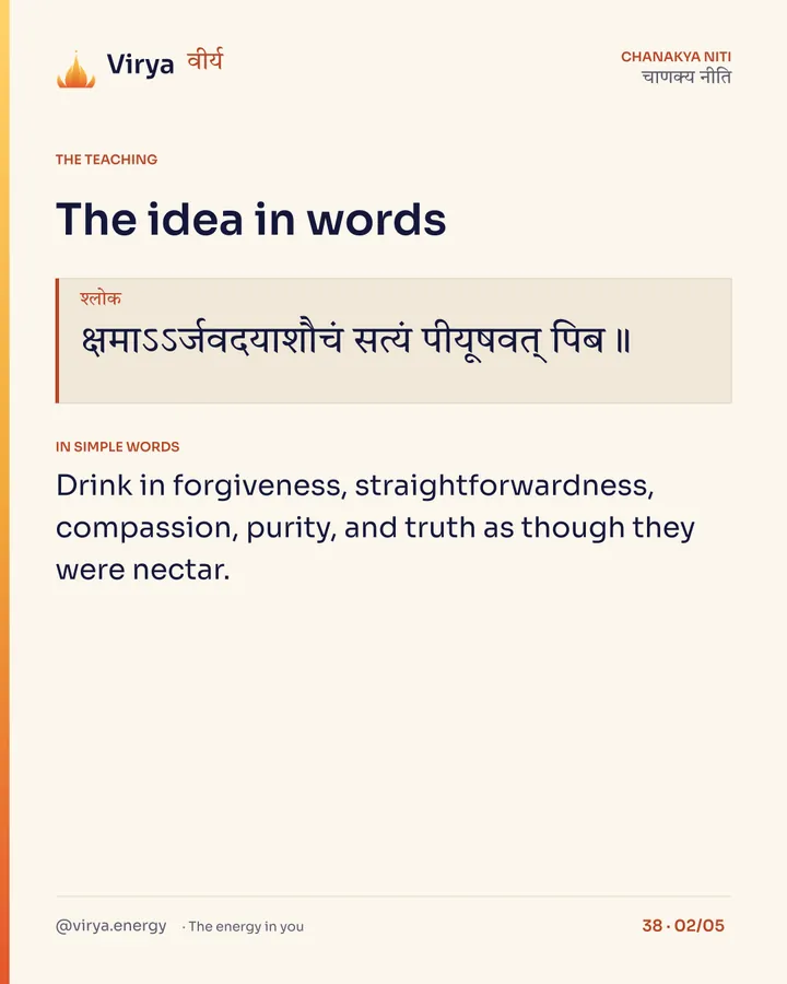 Shloka: क्षमाऽऽर्जवदयाशौचं सत्यं पीयूषवत् पिब॥ In simple words: Drink in forgiveness, straightforwardness, compassion, purity, and truth as though they were nectar.