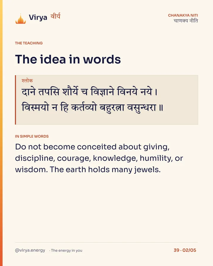 Shloka: दाने तपसि शौर्ये च विज्ञाने विनये नये।
विस्मयो न हि कर्तव्यो बहुरत्ना वसुन्धरा॥ In simple words: Do not become conceited about giving, discipline, courage, knowledge, humility, or wisdom. The earth holds many jewels.