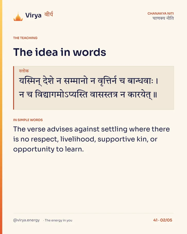 Shloka: यस्मिन् देशे न सम्मानो न वृत्तिर्न च बान्धवाः।
न च विद्यागमोऽप्यस्ति वासस्तत्र न कारयेत्॥ In simple words: The verse advises against settling where there is no respect, livelihood, supportive kin, or opportunity to learn.
