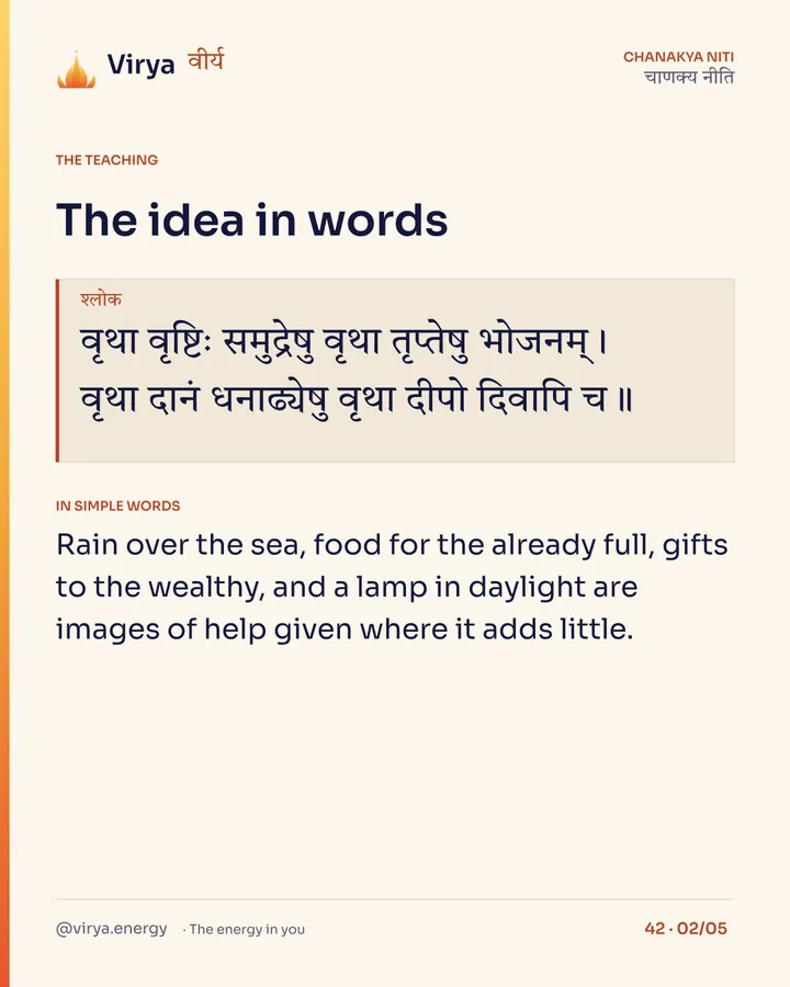 Shloka: वृथा वृष्टिः समुद्रेषु वृथा तृप्तेषु भोजनम्।
वृथा दानं धनाढ्येषु वृथा दीपो दिवापि च॥ In simple words: Rain over the sea, food for the already full, gifts to the wealthy, and a lamp in daylight are images of help given where it adds little.