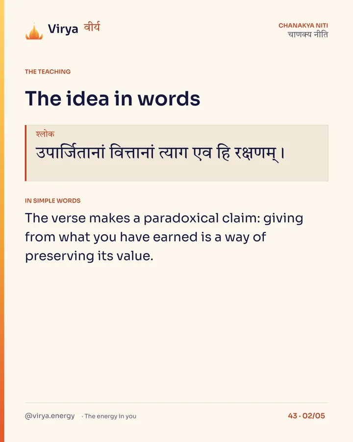 Shloka: उपार्जितानां वित्तानां त्याग एव हि रक्षणम्। In simple words: The verse makes a paradoxical claim: giving from what you have earned is a way of preserving its value.