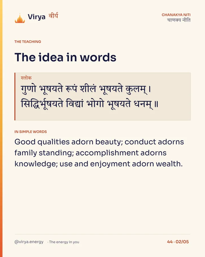 Shloka: गुणो भूषयते रूपं शीलं भूषयते कुलम्।
सिद्धिर्भूषयते विद्यां भोगो भूषयते धनम्॥ In simple words: Good qualities adorn beauty; conduct adorns family standing; accomplishment adorns knowledge; use and enjoyment adorn wealth.