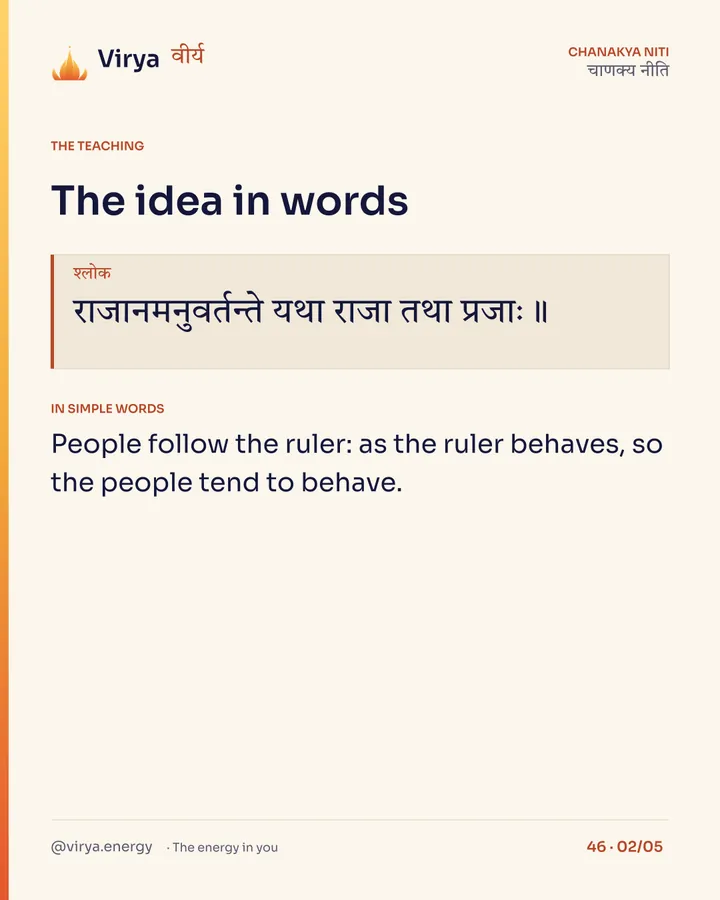 Shloka: राजानमनुवर्तन्ते यथा राजा तथा प्रजाः॥ In simple words: People follow the ruler: as the ruler behaves, so the people tend to behave.