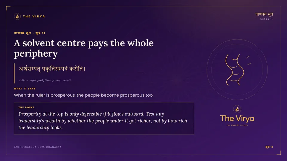 सूत्र 11, A solvent center pays the whole periphery: A solvent center pays the whole periphery
