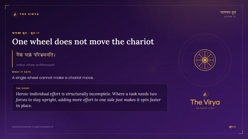 सूत्र 17, One wheel does not move the chariot: One wheel does not move the chariot