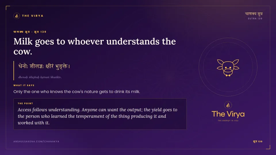 सूत्र 139, Milk goes to whoever understands the cow.: Milk goes to whoever understands the cow