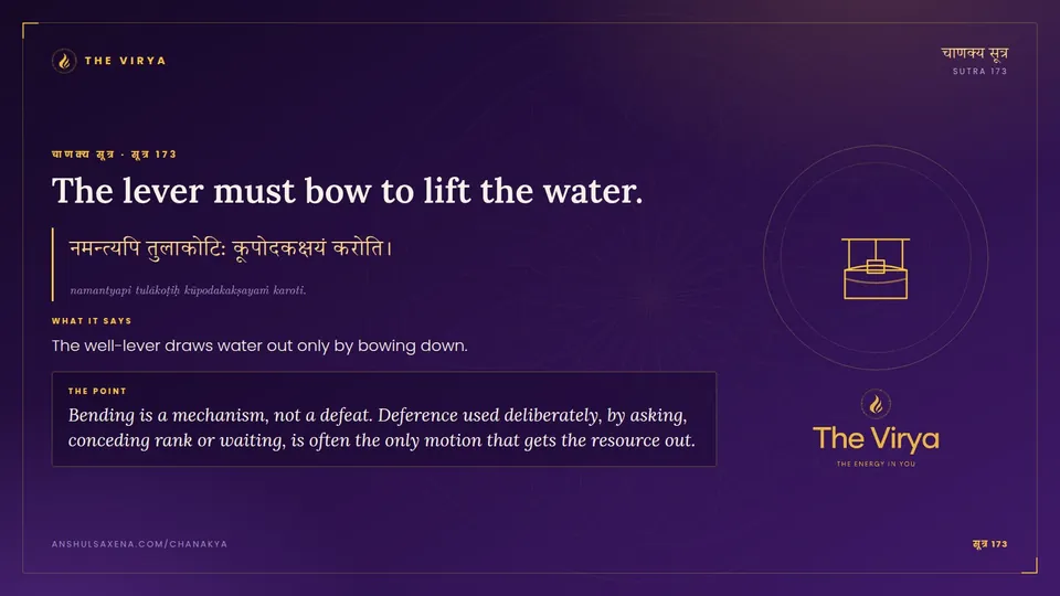 सूत्र 173, The lever must bow to lift the water.: The lever must bow to lift the water
