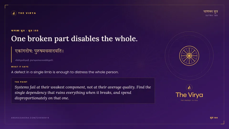 सूत्र 199, One broken part disables the whole.: One broken part disables the whole