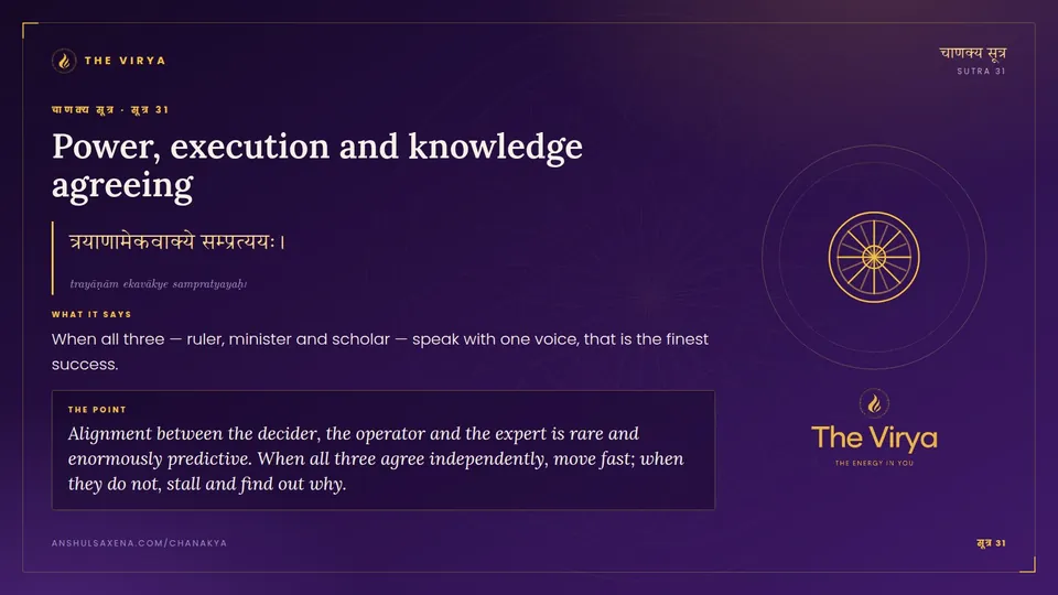 सूत्र 31, Power: Power, execution and knowledge agreeing
