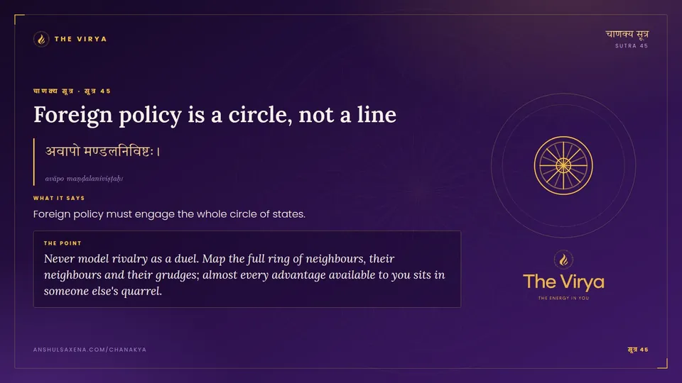 सूत्र 45, Foreign policy is a circle: Foreign policy is a circle, not a line