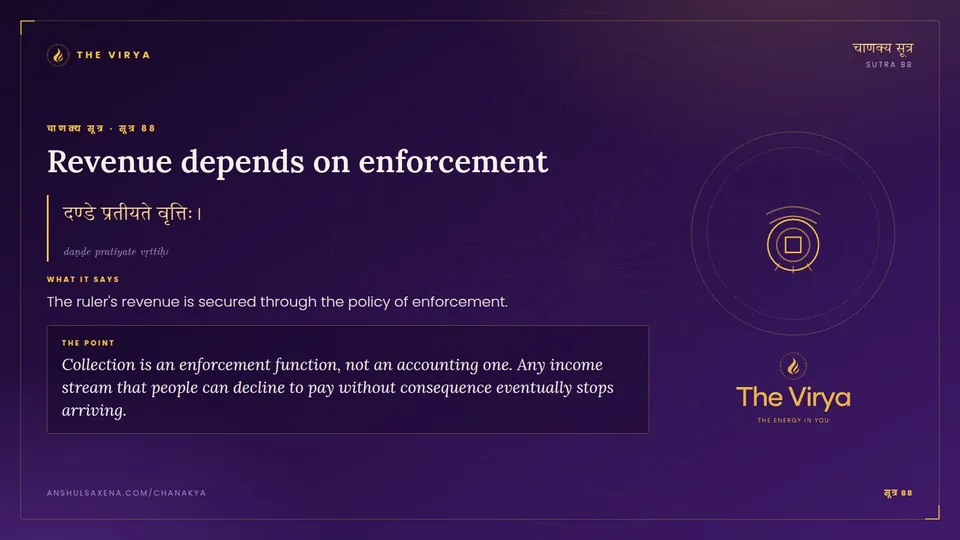 सूत्र 88, Revenue depends on enforcement: Revenue depends on enforcement