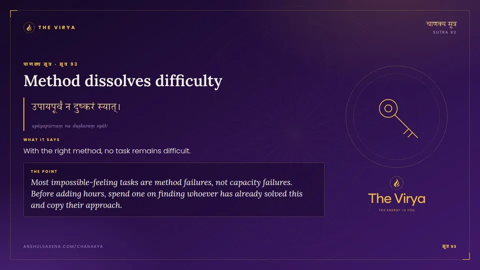 सूत्र 93, Method dissolves difficulty: Method dissolves difficulty