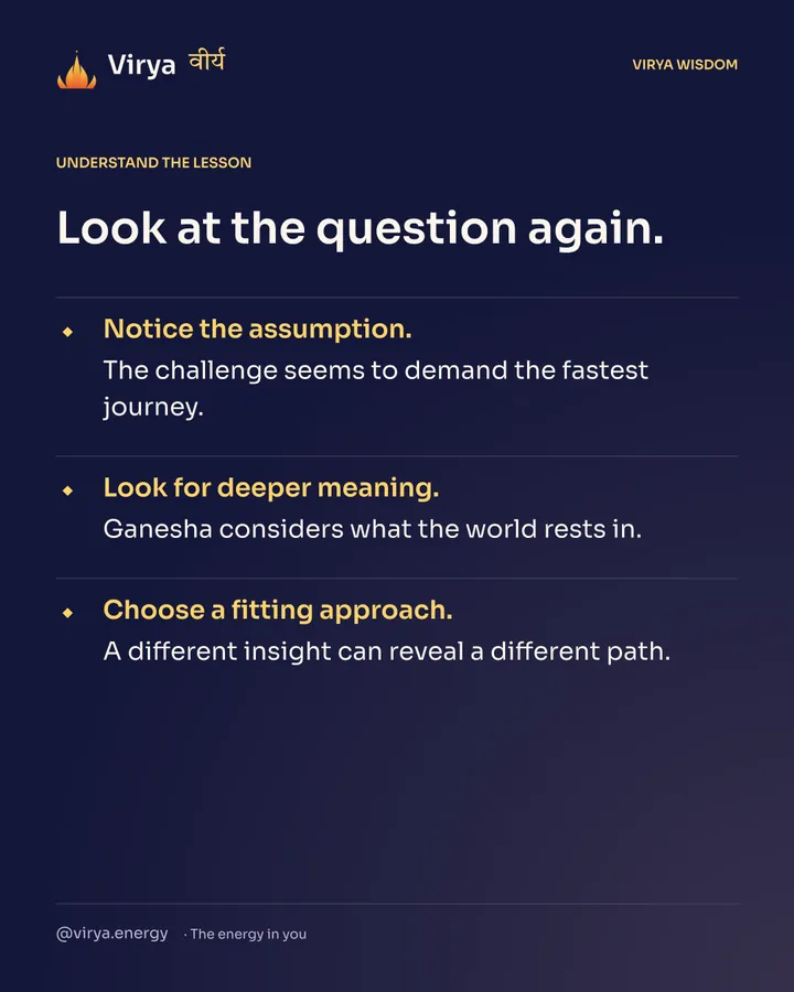 Look at the question again. Notice the assumption. The challenge seems to demand the fastest journey. Look for deeper meaning. Ganesha considers what the world rests in. Choose a fitting approach. A different insight can reveal a different path.