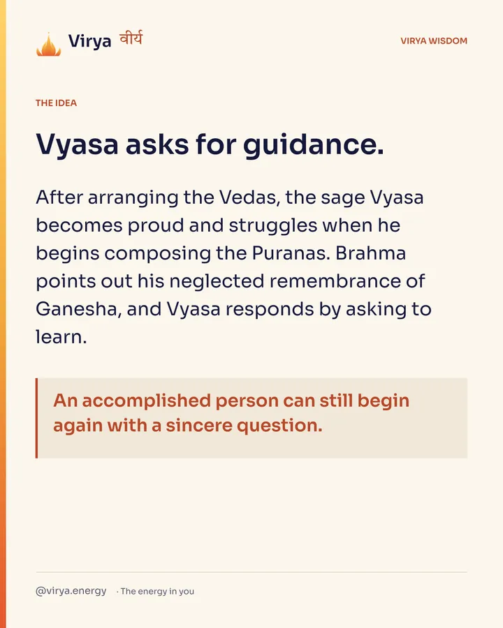 Vyasa asks for guidance. After arranging the Vedas, the sage Vyasa becomes proud and struggles when he begins composing the Puranas. Brahma points out his neglected remembrance of Ganesha, and Vyasa responds by asking to learn. An accomplished person can still begin again with a sincere question.