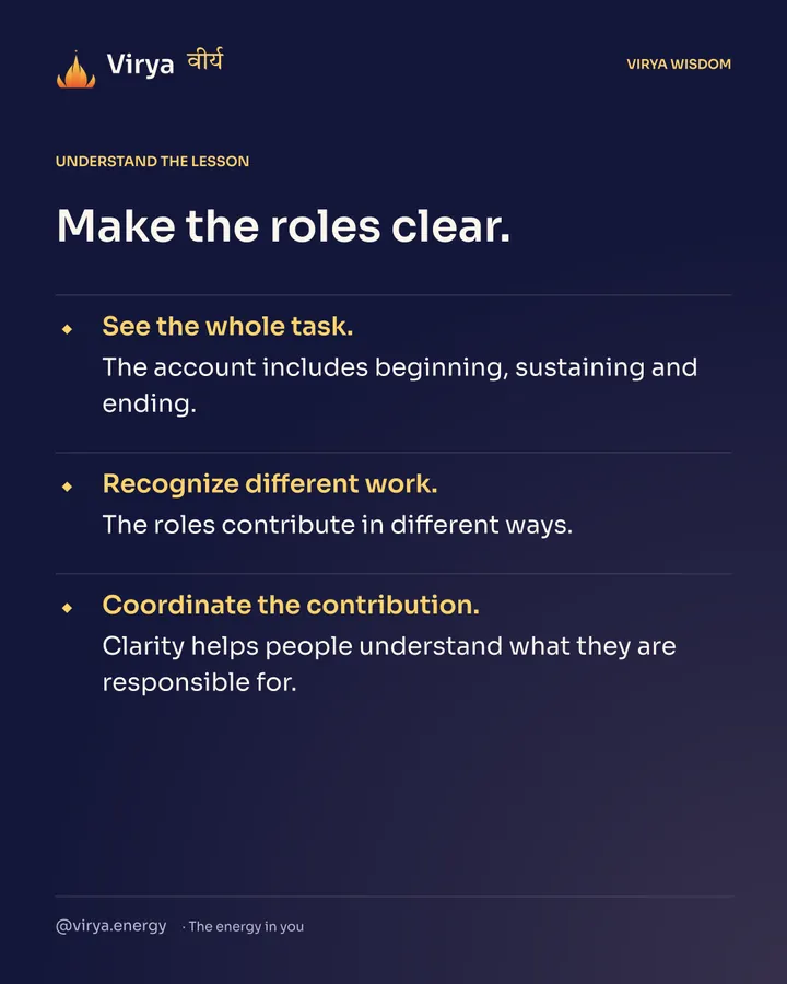 Make the roles clear. See the whole task. The account includes beginning, sustaining and ending. Recognize different work. The roles contribute in different ways. Coordinate the contribution. Clarity helps people understand what they are responsible for.