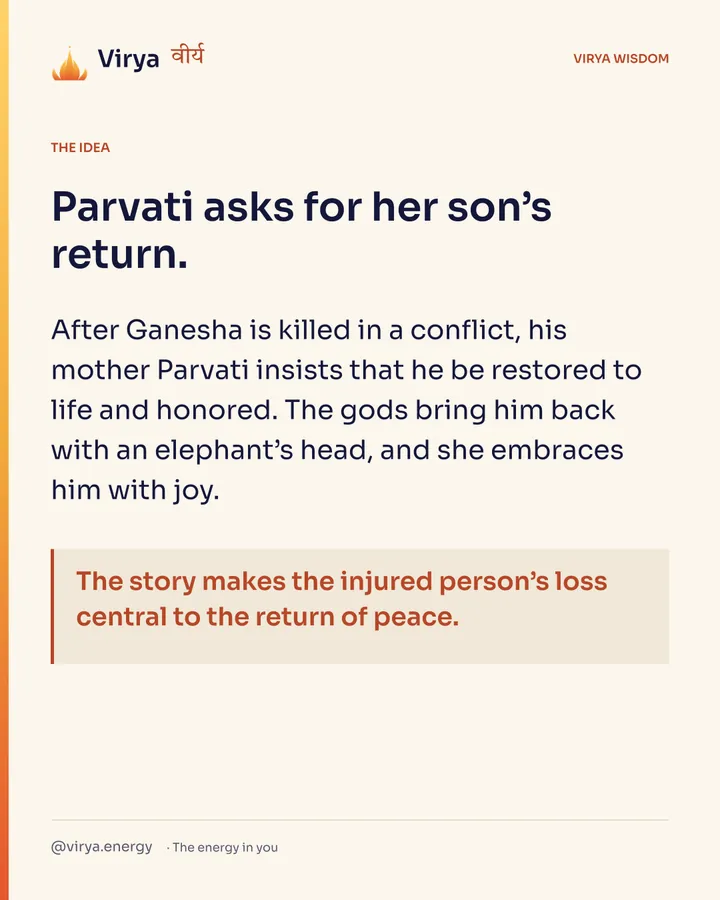 Parvati asks for her son’s return. After Ganesha is killed in a conflict, his mother Parvati insists that he be restored to life and honored. The gods bring him back with an elephant’s head, and she embraces him with joy. The story makes the injured person’s loss central to the return of peace.