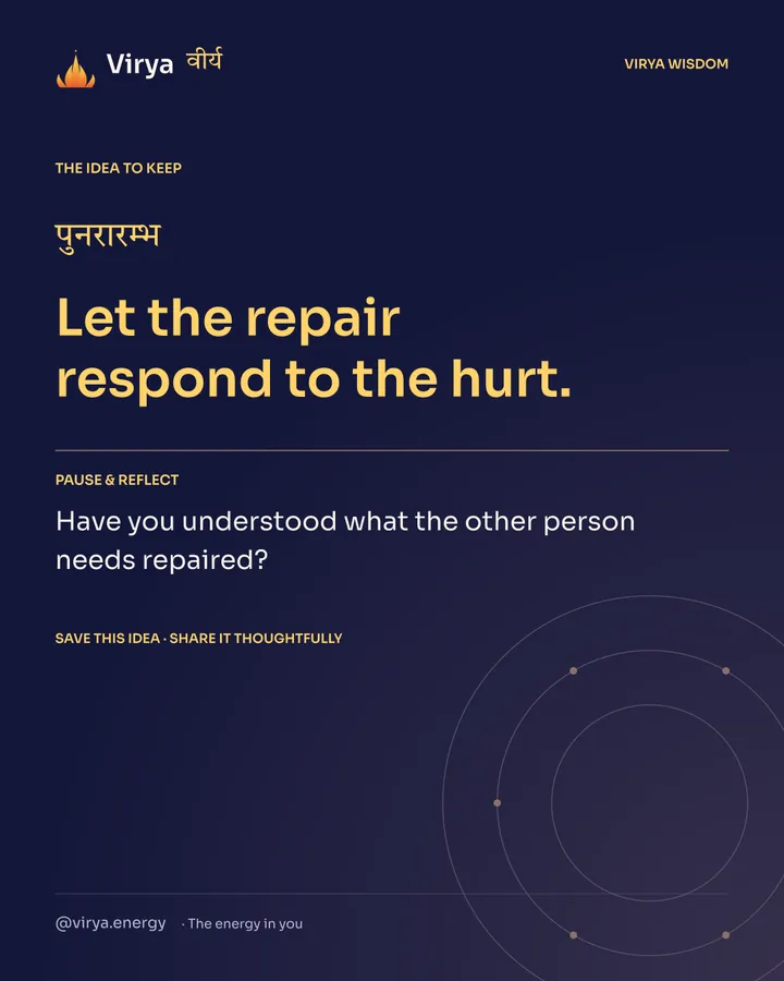 Indigo Virya closing card. Let the repair respond to the hurt. Reflection question: Have you understood what the other person needs repaired?