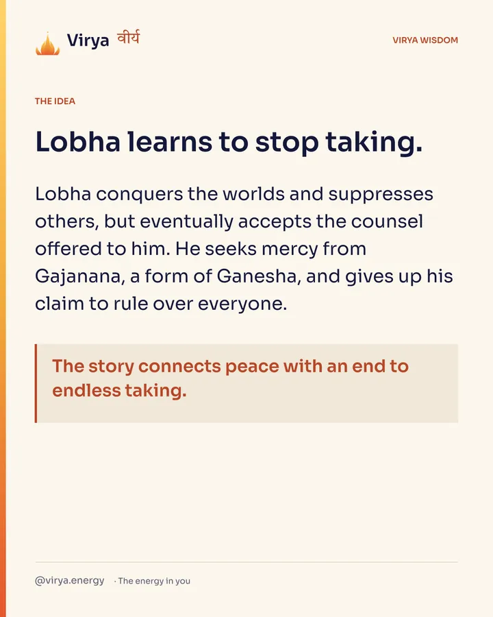 Lobha learns to stop taking. Lobha conquers the worlds and suppresses others, but eventually accepts the counsel offered to him. He seeks mercy from Gajanana, a form of Ganesha, and gives up his claim to rule over everyone. The story connects peace with an end to endless taking.