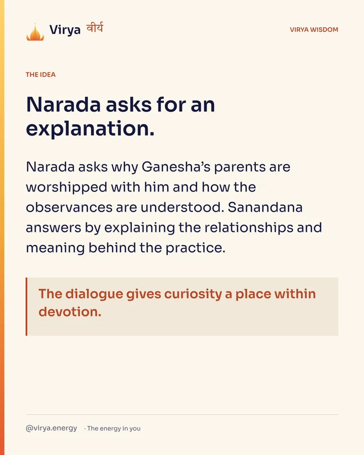 Narada asks for an explanation. Narada asks why Ganesha’s parents are worshiped with him and how the observances are understood. Sanandana answers by explaining the relationships and meaning behind the practice. The dialogue gives curiosity a place within devotion.