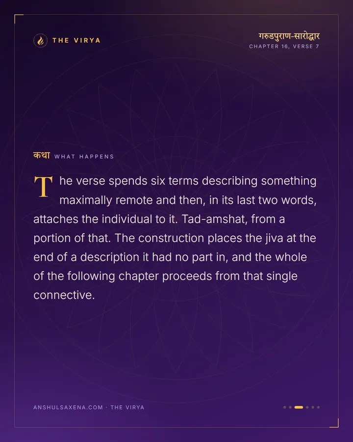 And The Jiva Is A Portion Of That, card 3 of 6