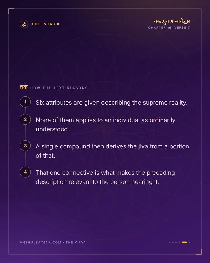 And The Jiva Is A Portion Of That, card 5 of 6