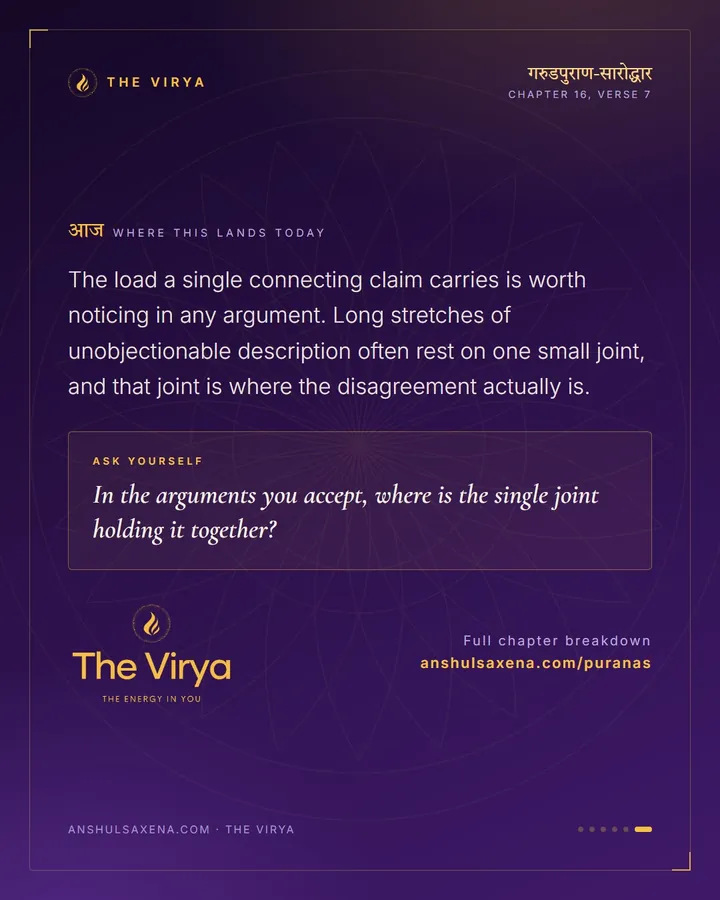 And The Jiva Is A Portion Of That, card 6 of 6