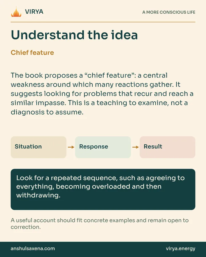 Explanation and three connected boxes: Situation to Response to Result. Chief feature. The book proposes a “chief feature”: a central weakness around which many reactions gather. It suggests looking for problems that recur and reach a similar impasse. This is a teaching to examine, not a diagnosis to assume. Look for a repeated sequence, such as agreeing to everything, becoming overloaded and then withdrawing. A useful account should fit concrete examples and remain open to correction.