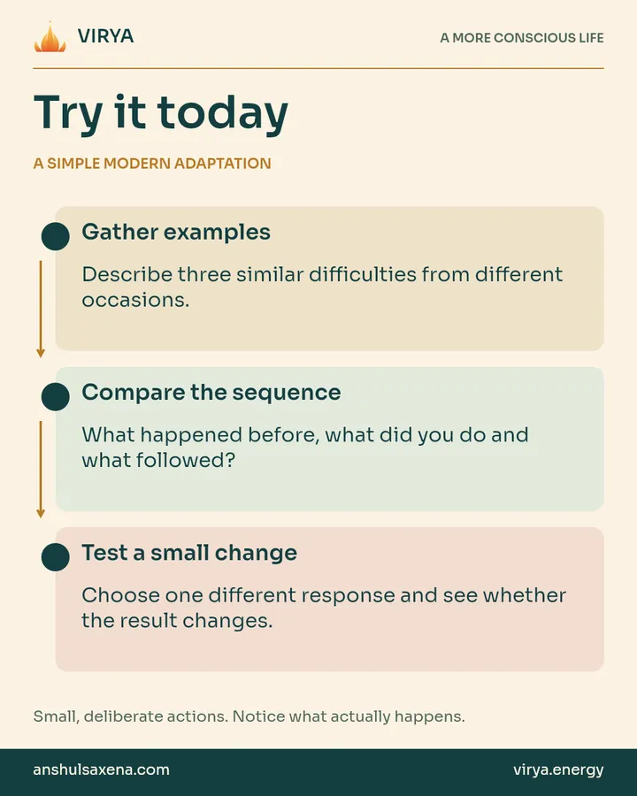 A vertical three-step practice connected by arrows. A simple modern adaptation. Gather examples: Describe three similar difficulties from different occasions.