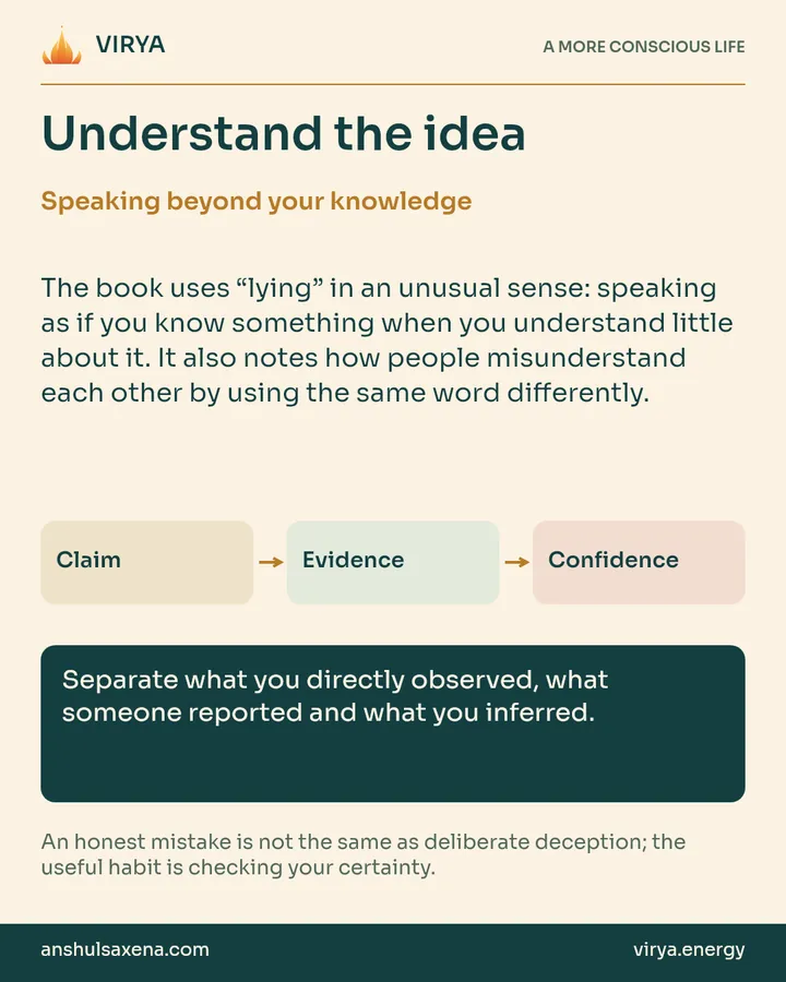 Explanation and three connected boxes: Claim to Evidence to Confidence. Speaking beyond your knowledge. The book uses “lying” in an unusual sense: speaking as if you know something when you understand little about it. It also notes how people misunderstand each other by using the same word differently. Separate what you directly observed, what someone reported and what you inferred. An honest mistake is not the same as deliberate deception; the useful habit is checking your certainty.