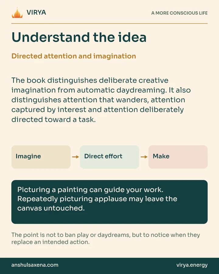 Explanation and three connected boxes: Imagine to Direct effort to Make. Directed attention and imagination. The book distinguishes deliberate creative imagination from automatic daydreaming. It also distinguishes attention that wanders, attention captured by interest and attention deliberately directed toward a task. Picturing a painting can guide your work. Repeatedly picturing applause may leave the canvas untouched. The point is not to ban play or daydreams, but to notice when they replace an intended action.