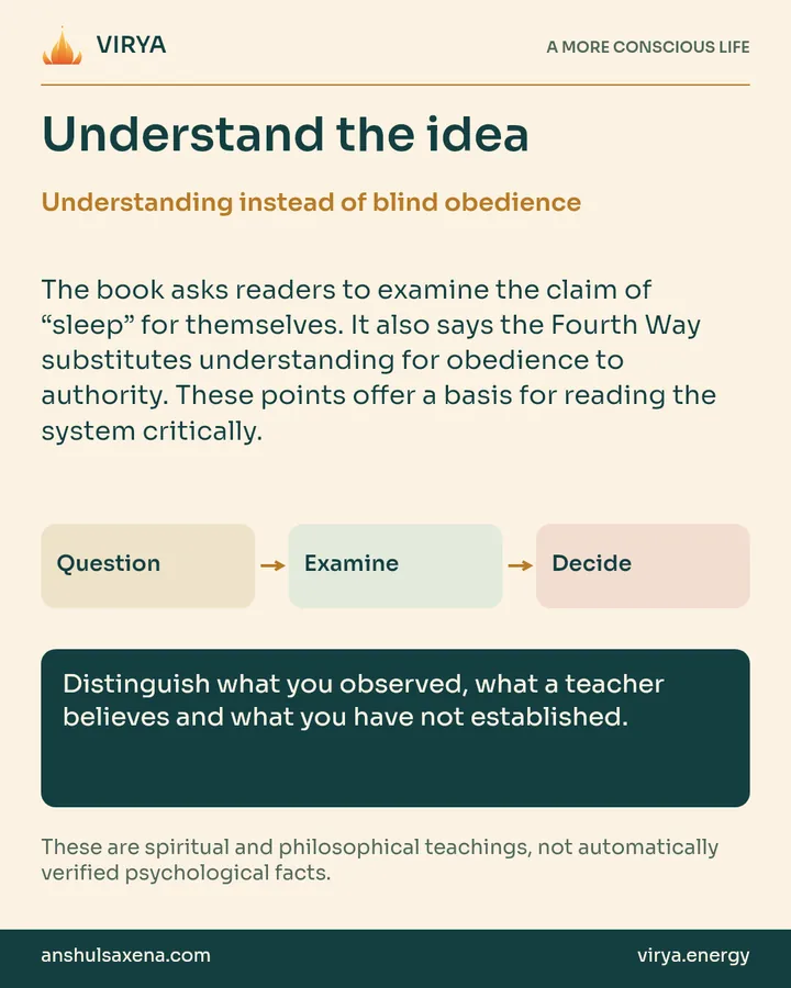 Explanation and three connected boxes: Question to Examine to Decide. Understanding instead of blind obedience. The book asks readers to examine the claim of “sleep” for themselves. It also says the Fourth Way substitutes understanding for obedience to authority. These points offer a basis for reading the system critically. Distinguish what you observed, what a teacher believes and what you have not established. These are spiritual and philosophical teachings, not automatically verified psychological facts.