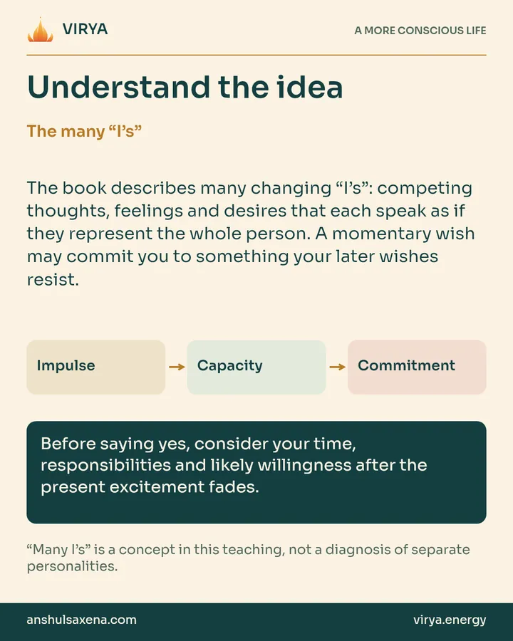Explanation and three connected boxes: Impulse to Capacity to Commitment. The many “I’s”. The book describes many changing “I’s”: competing thoughts, feelings and desires that each speak as if they represent the whole person. A momentary wish may commit you to something your later wishes resist. Before saying yes, consider your time, responsibilities and likely willingness after the present excitement fades. “Many I’s” is a concept in this teaching, not a diagnosis of separate personalities.