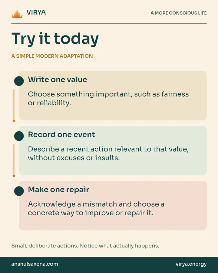 A vertical three-step practice connected by arrows. A simple modern adaptation. Write one value: Choose something important, such as fairness or reliability.